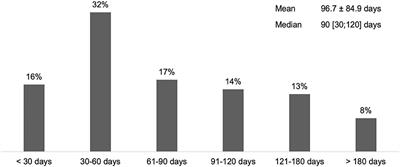 Botulinum Neurotoxin-A Injection in Adult Cervical Dystonia and Spastic Paresis: Results From the INPUT (INjection Practice, Usage and Training) Survey